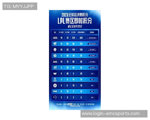 实时新闻全明星赛最新积分榜LNG战队以62分稳居第一名